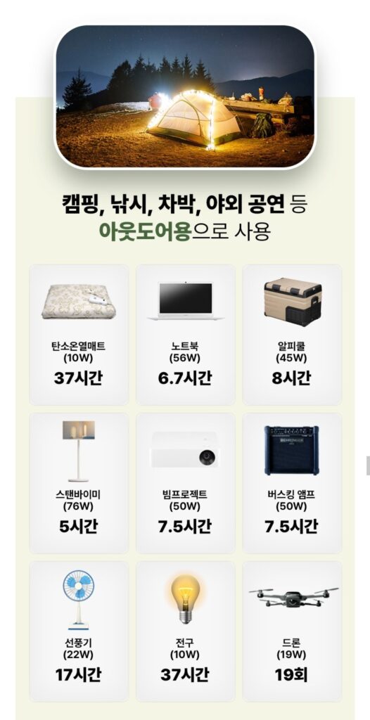 포터블 파워스테이션 추천 2026 – 전기 없는 캠핑장에서도 냉장고, 선풍기 다 됩니다 1000010196